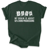 Progression Mind